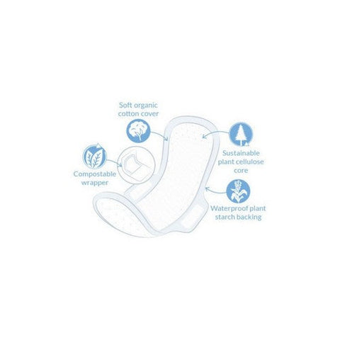 Natracare, Ultra Pads With Wings Super, 12 Count Natracare