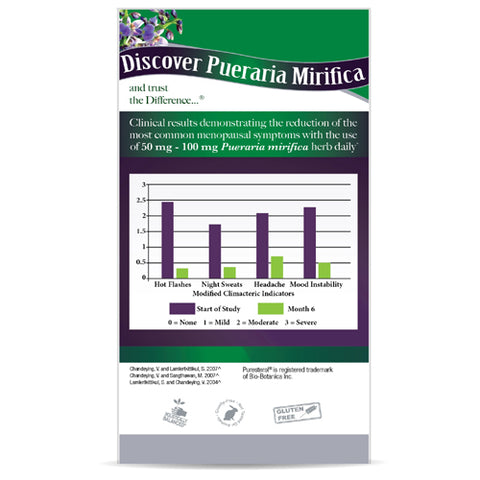 Nature's Answer, Pueraria Mirifica, 60 Vcaps